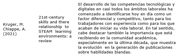 Referencias sobre la importancia de las habilidades blandas