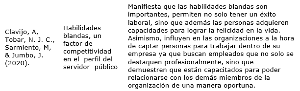 Referencias sobre la importancia de las habilidades blandas