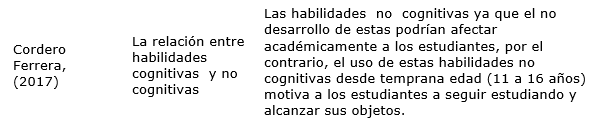 Referencias sobre la importancia de las habilidades blandas