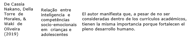 Referencias sobre la importancia de las habilidades blandas