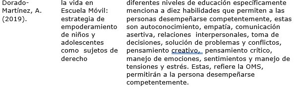 Referencias sobre la importancia de las habilidades blandas