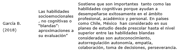 Referencias sobre la importancia de las habilidades blandas