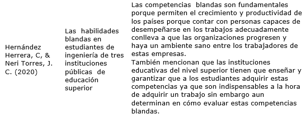 Referencias sobre la importancia de las habilidades blandas