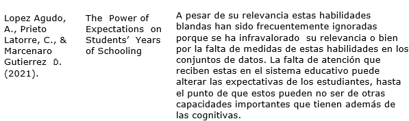 Referencias sobre la importancia de las habilidades blandas