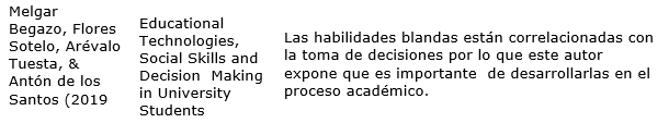 Referencias sobre la importancia de las habilidades blandas